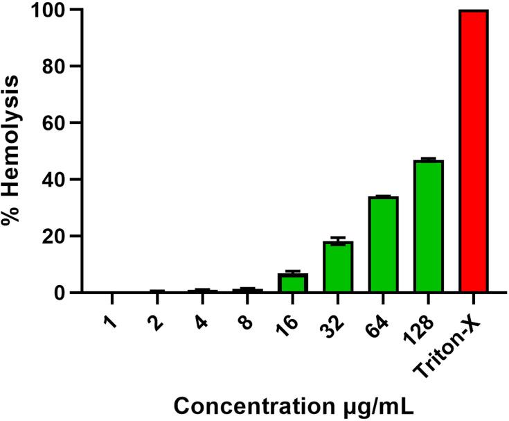 https://cdn.ncbi.nlm.nih.gov/pmc/blobs/b903/7604554/57de35e5401d/IJN-15-8295-g0011.jpg