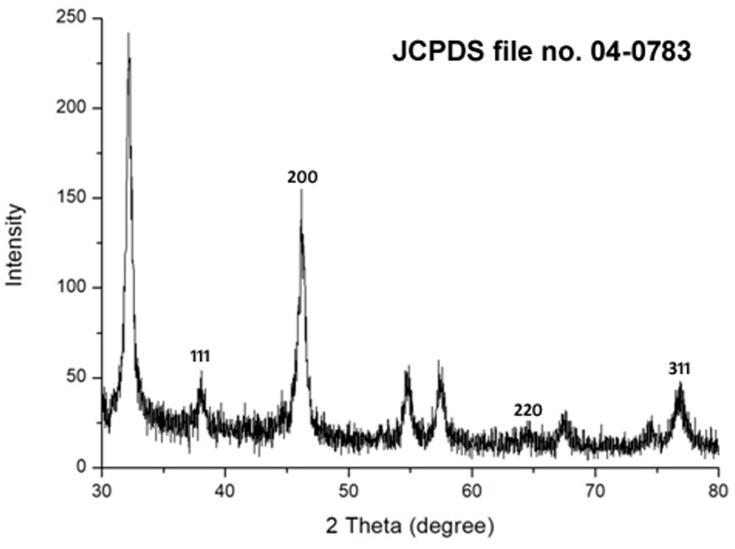 https://cdn.ncbi.nlm.nih.gov/pmc/blobs/b903/7604554/d87c82cc1f3a/IJN-15-8295-g0004.jpg