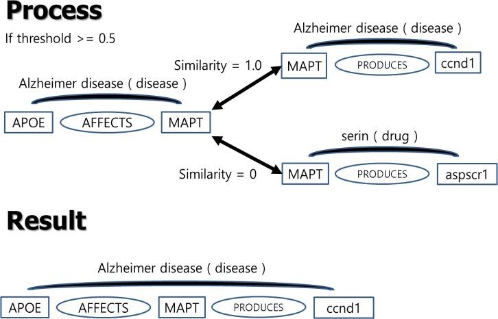 https://cdn.ncbi.nlm.nih.gov/pmc/blobs/b904/6481912/5c0a360f2465/pone.0215313.g004.jpg