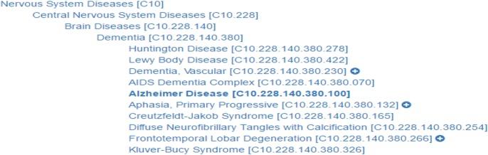 https://cdn.ncbi.nlm.nih.gov/pmc/blobs/b904/6481912/b029f155c243/pone.0215313.g003.jpg