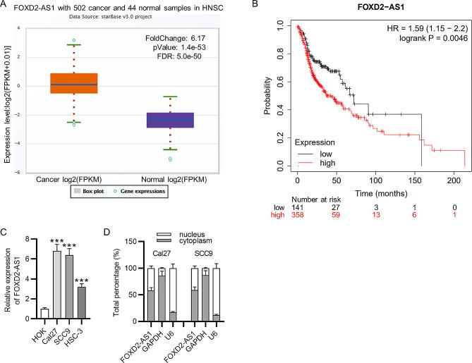 https://cdn.ncbi.nlm.nih.gov/pmc/blobs/b905/11134640/d71f8940c0a4/12903_2024_4388_Fig2_HTML.jpg