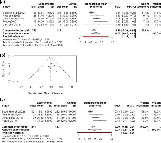 https://cdn.ncbi.nlm.nih.gov/pmc/blobs/b906/11671570/a92d7d0388e8/11695_2024_7585_Fig4_HTML.jpg