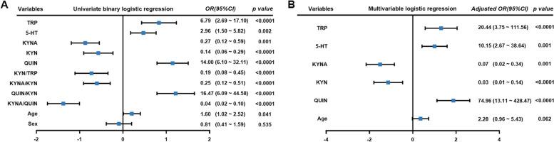 https://cdn.ncbi.nlm.nih.gov/pmc/blobs/b907/10768287/90cedeff31a9/10194_2023_1708_Fig6_HTML.jpg