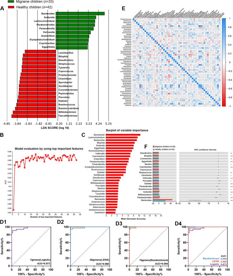 https://cdn.ncbi.nlm.nih.gov/pmc/blobs/b907/10768287/b9996384a26d/10194_2023_1708_Fig3_HTML.jpg