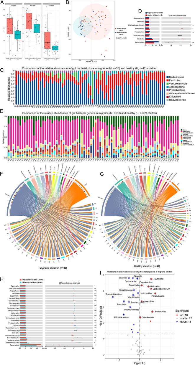 https://cdn.ncbi.nlm.nih.gov/pmc/blobs/b907/10768287/de95fc5823cf/10194_2023_1708_Fig2_HTML.jpg