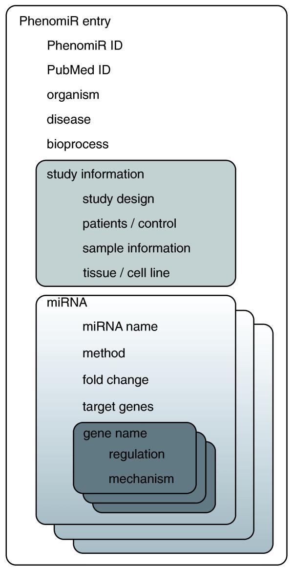 https://cdn.ncbi.nlm.nih.gov/pmc/blobs/b907/2847718/42747b17a3df/gb-2010-11-1-r6-2.jpg