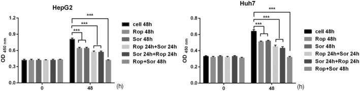 https://cdn.ncbi.nlm.nih.gov/pmc/blobs/b90a/11462969/268bf936f3b6/CAS-115-2923-g003.jpg