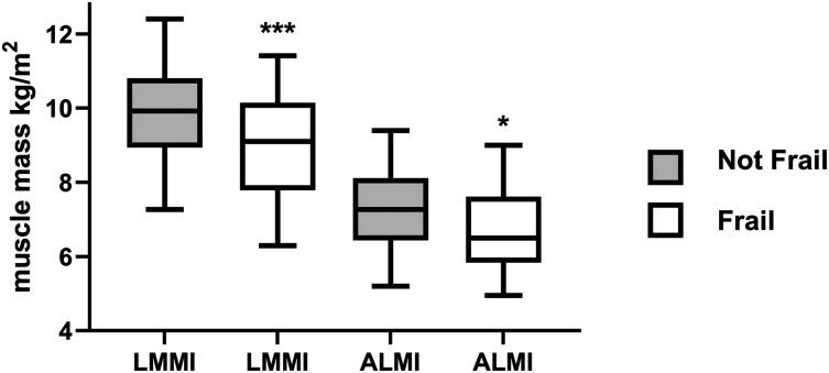 https://cdn.ncbi.nlm.nih.gov/pmc/blobs/b90f/9083032/c1cf3de99922/10.1177_23337214221098889-fig1.jpg