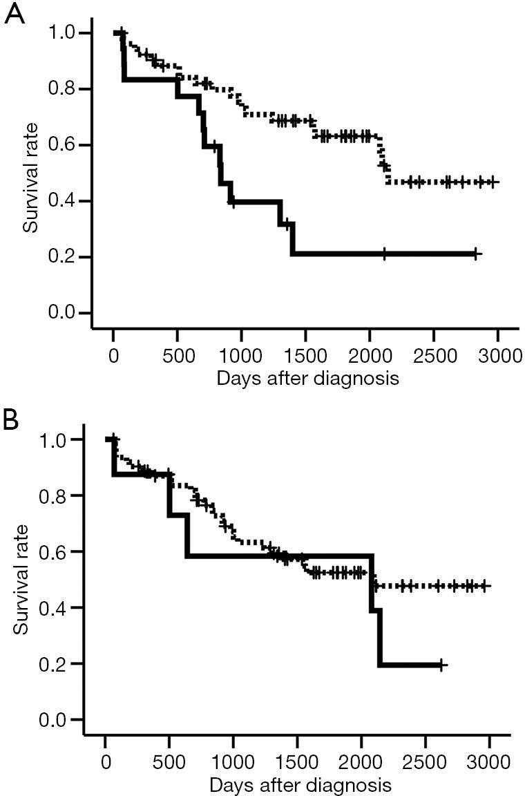 https://cdn.ncbi.nlm.nih.gov/pmc/blobs/b911/12090133/2afb685d675a/jtd-17-04-2038-f1.jpg