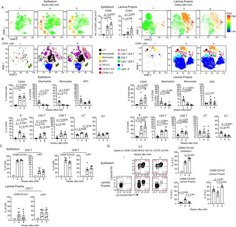https://cdn.ncbi.nlm.nih.gov/pmc/blobs/b912/10497507/85cf020ffe22/41467_2023_41409_Fig1_HTML.jpg