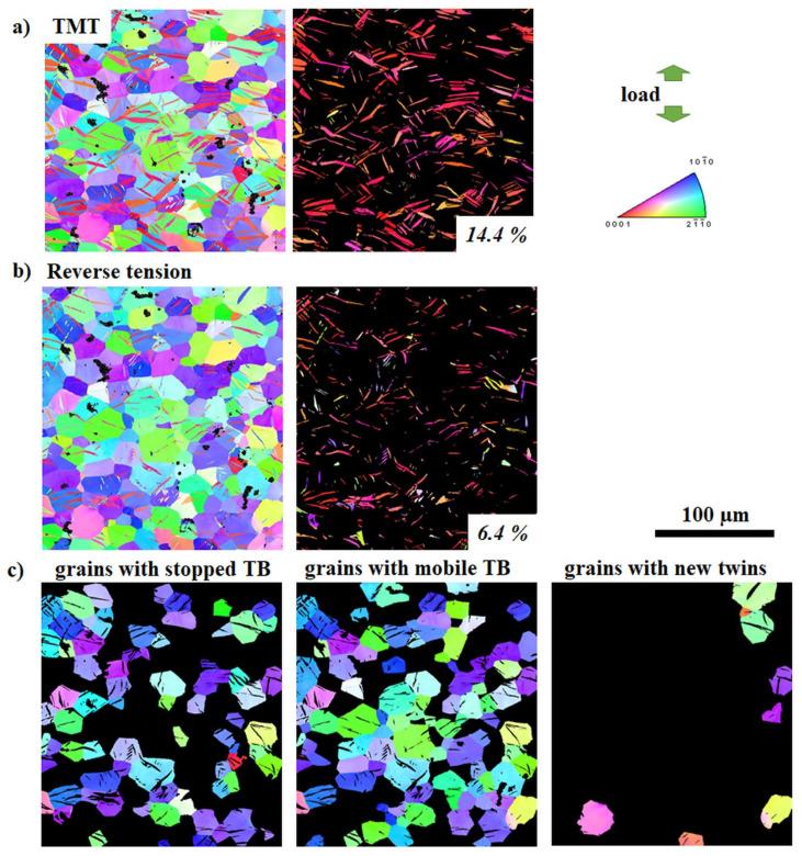 https://cdn.ncbi.nlm.nih.gov/pmc/blobs/b913/7764377/234c90cf28e5/materials-13-05605-g006.jpg