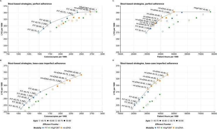 https://cdn.ncbi.nlm.nih.gov/pmc/blobs/b913/7771985/7936306a03bf/pone.0244431.g003.jpg