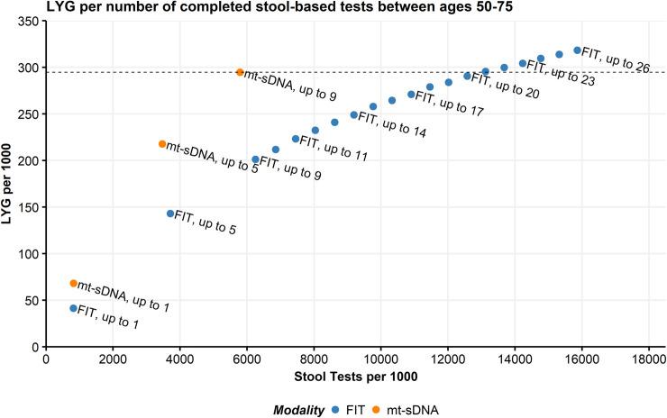 https://cdn.ncbi.nlm.nih.gov/pmc/blobs/b913/7771985/a18415303393/pone.0244431.g004.jpg