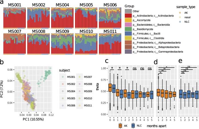 https://cdn.ncbi.nlm.nih.gov/pmc/blobs/b914/6178618/32ffcc4773bf/mbo0051841060002.jpg