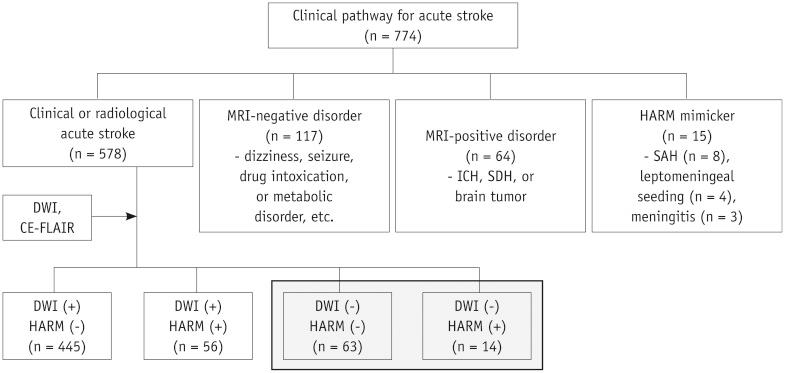 https://cdn.ncbi.nlm.nih.gov/pmc/blobs/b915/4499557/9c62d83da415/kjr-16-906-g001.jpg