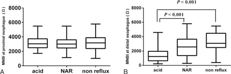 https://cdn.ncbi.nlm.nih.gov/pmc/blobs/b915/5604646/16b2fad3eb55/medi-96-e7978-g002.jpg