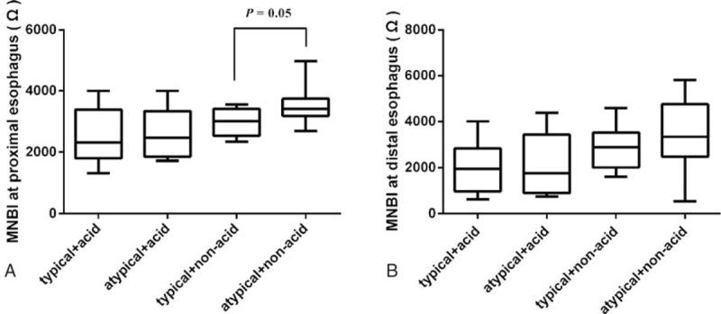 https://cdn.ncbi.nlm.nih.gov/pmc/blobs/b915/5604646/193ed2217d6e/medi-96-e7978-g005.jpg