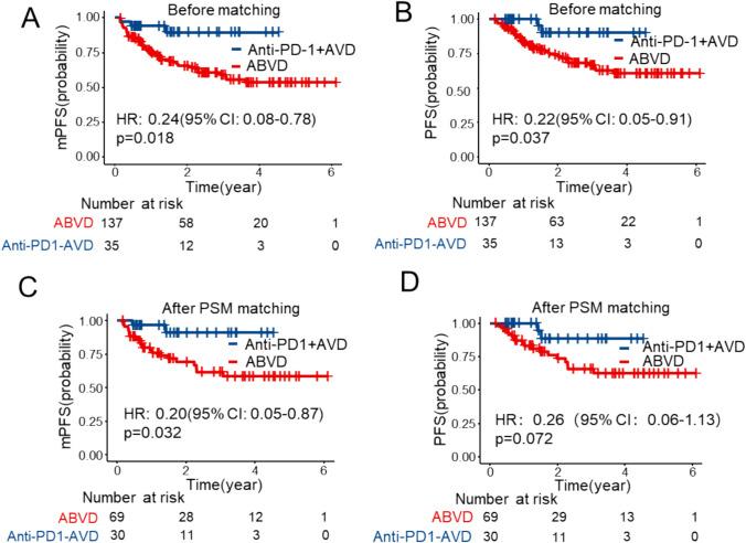 https://cdn.ncbi.nlm.nih.gov/pmc/blobs/b918/12081789/380520e2dbf3/262_2025_4041_Fig3_HTML.jpg