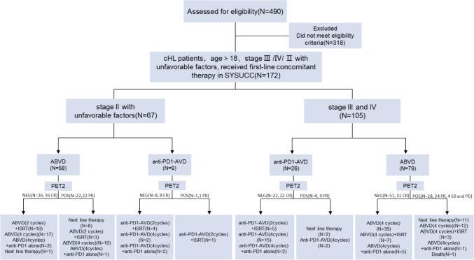 https://cdn.ncbi.nlm.nih.gov/pmc/blobs/b918/12081789/99e30b8df82e/262_2025_4041_Fig1_HTML.jpg