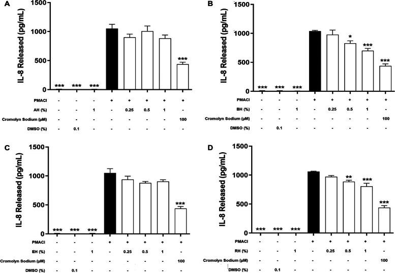 https://cdn.ncbi.nlm.nih.gov/pmc/blobs/b919/10476411/21424fcbcdc0/12906_2023_4129_Fig6_HTML.jpg