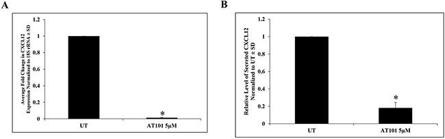 https://cdn.ncbi.nlm.nih.gov/pmc/blobs/b91a/5352431/714e9ea277ac/oncotarget-08-8670-g001.jpg