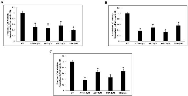 https://cdn.ncbi.nlm.nih.gov/pmc/blobs/b91a/5352431/d037b5f95919/oncotarget-08-8670-g004.jpg
