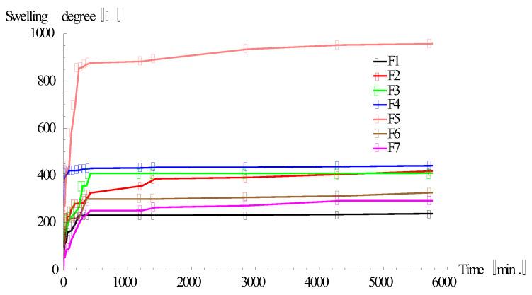 https://cdn.ncbi.nlm.nih.gov/pmc/blobs/b91a/8659629/21af3e64c336/polymers-13-04147-g003.jpg