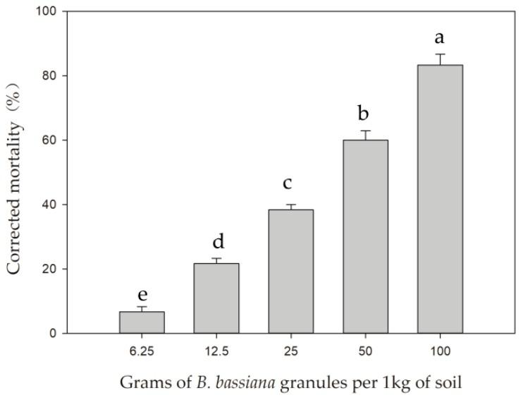https://cdn.ncbi.nlm.nih.gov/pmc/blobs/b91c/6410292/4791863e082b/insects-10-00058-g001.jpg
