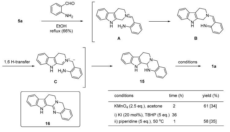 https://cdn.ncbi.nlm.nih.gov/pmc/blobs/b91f/6272352/a00f0f096601/molecules-20-10800-g011.jpg
