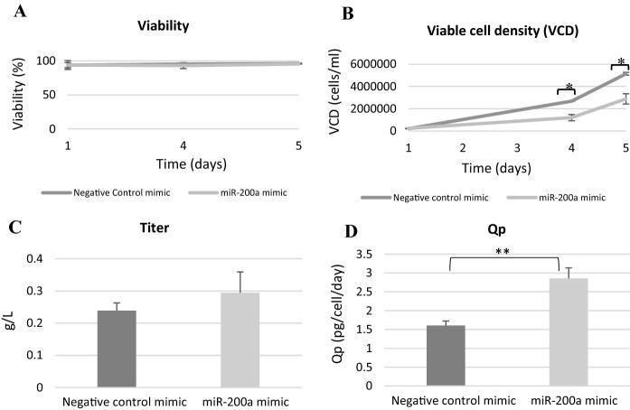 https://cdn.ncbi.nlm.nih.gov/pmc/blobs/b91f/8254715/4875e605dabe/10529_2021_3153_Fig2_HTML.jpg