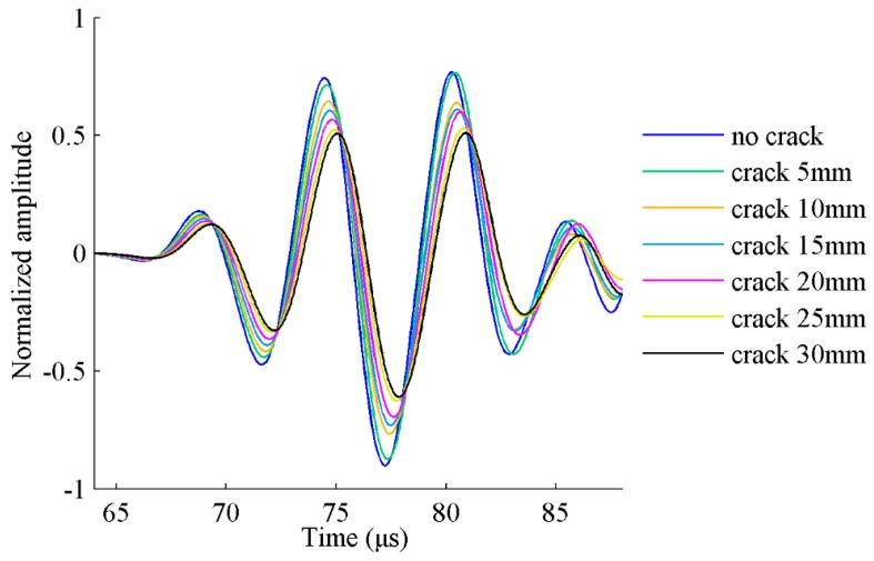 https://cdn.ncbi.nlm.nih.gov/pmc/blobs/b921/5621154/a4be1bf51652/sensors-17-02097-g005.jpg