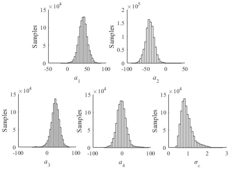 https://cdn.ncbi.nlm.nih.gov/pmc/blobs/b921/5621154/ac90acbcfe60/sensors-17-02097-g007.jpg