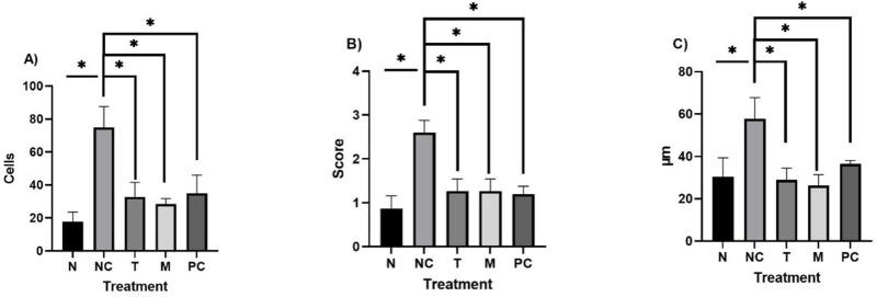 https://cdn.ncbi.nlm.nih.gov/pmc/blobs/b922/11537174/0cfae7bf1ab2/JEP-16-397-g0006.jpg