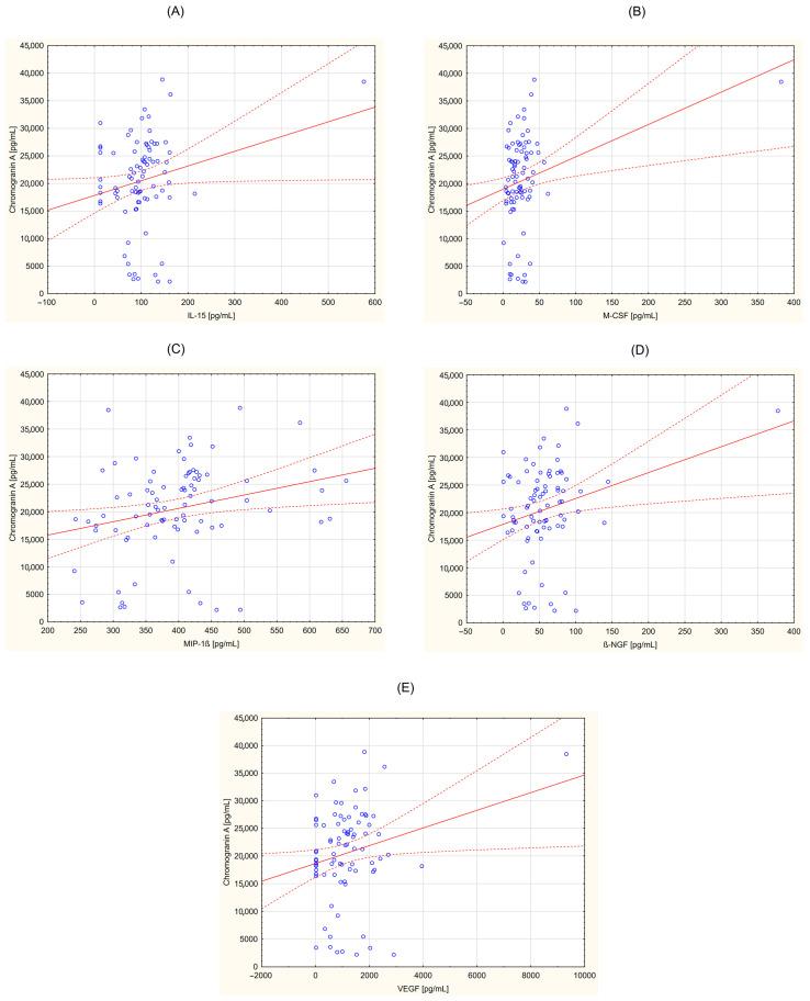 https://cdn.ncbi.nlm.nih.gov/pmc/blobs/b923/11506232/6a0c368cdbcc/curroncol-31-00456-g003.jpg