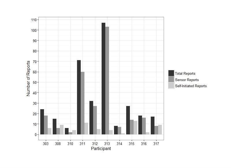 https://cdn.ncbi.nlm.nih.gov/pmc/blobs/b923/5522582/94a55de50435/mhealth_v5i7e90_fig4.jpg