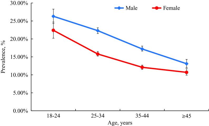 https://cdn.ncbi.nlm.nih.gov/pmc/blobs/b923/7943957/10e09bc8c588/S0924933821000055_fig1.jpg