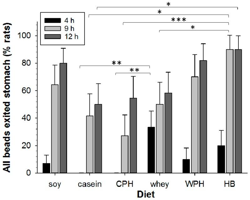 https://cdn.ncbi.nlm.nih.gov/pmc/blobs/b928/5748801/2e42f7809213/nutrients-09-01351-g003.jpg