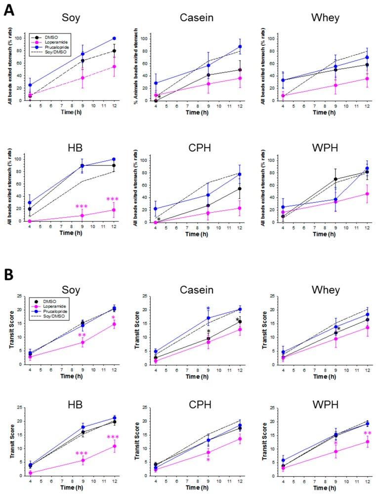 https://cdn.ncbi.nlm.nih.gov/pmc/blobs/b928/5748801/b1c18b1cccd4/nutrients-09-01351-g005.jpg
