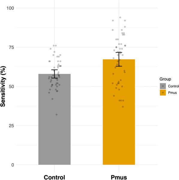 https://cdn.ncbi.nlm.nih.gov/pmc/blobs/b929/10064577/1c5f2e98af74/13054_2023_4414_Fig2_HTML.jpg