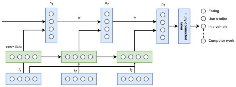 https://cdn.ncbi.nlm.nih.gov/pmc/blobs/b929/7794961/77fc3b21d548/sensors-21-00041-g003.jpg