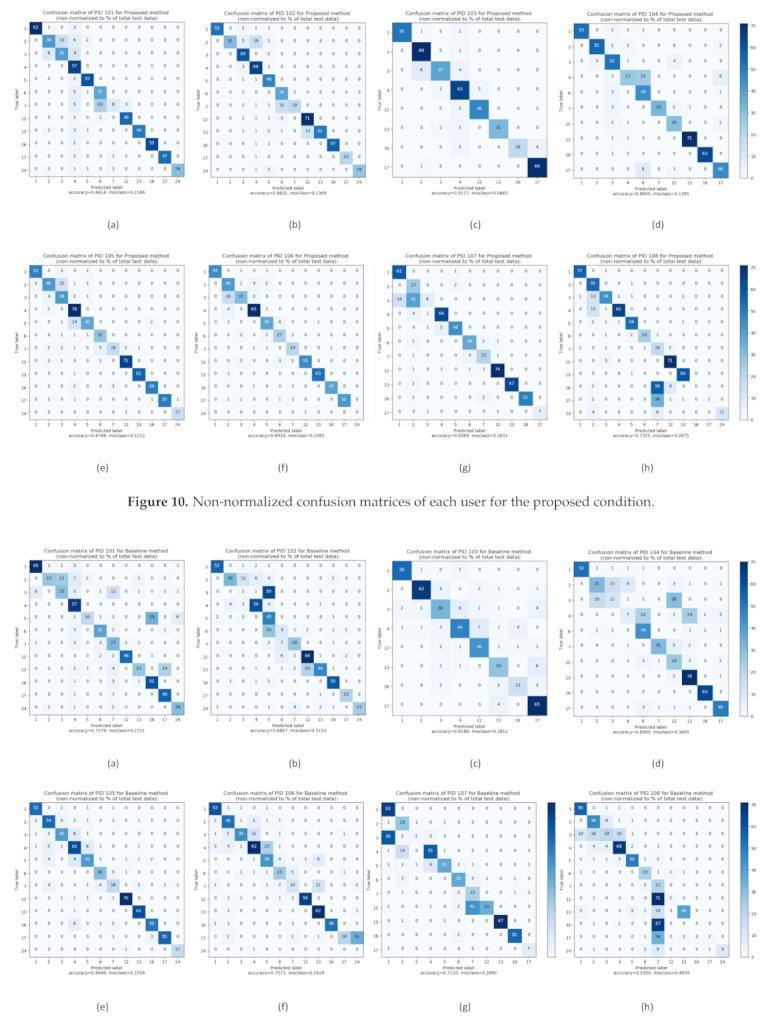 https://cdn.ncbi.nlm.nih.gov/pmc/blobs/b929/7794961/9fa624789003/sensors-21-00041-g010.jpg