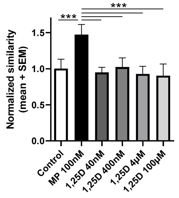 https://cdn.ncbi.nlm.nih.gov/pmc/blobs/b92a/10527904/2b14f82bbe4d/cells-12-02291-g004.jpg