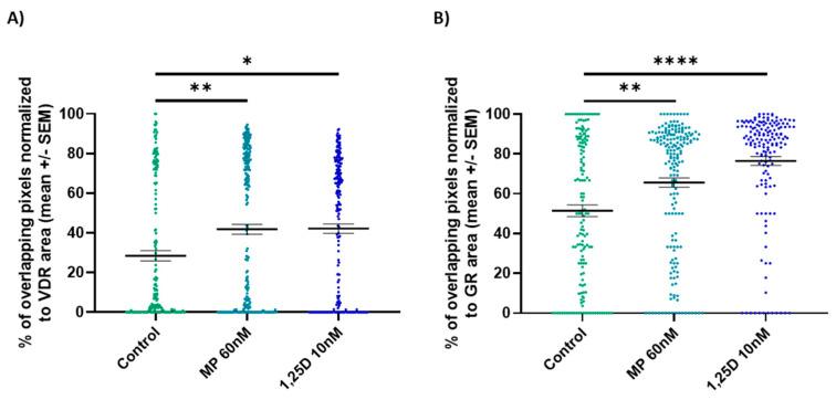 https://cdn.ncbi.nlm.nih.gov/pmc/blobs/b92a/10527904/899ae6a89212/cells-12-02291-g007.jpg