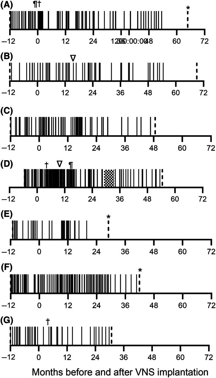 https://cdn.ncbi.nlm.nih.gov/pmc/blobs/b92a/10658546/5e89258c7e8c/JVIM-37-2102-g001.jpg