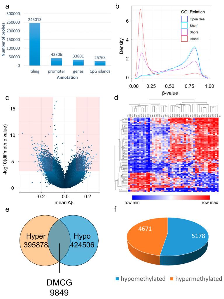https://cdn.ncbi.nlm.nih.gov/pmc/blobs/b92e/10341082/a588d7b47ed4/cancers-15-03525-g002.jpg