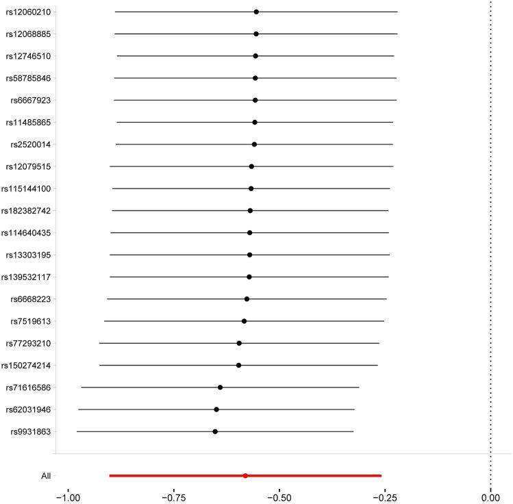 https://cdn.ncbi.nlm.nih.gov/pmc/blobs/b92e/10627939/4224003719f6/40520_2023_2530_Fig4_HTML.jpg