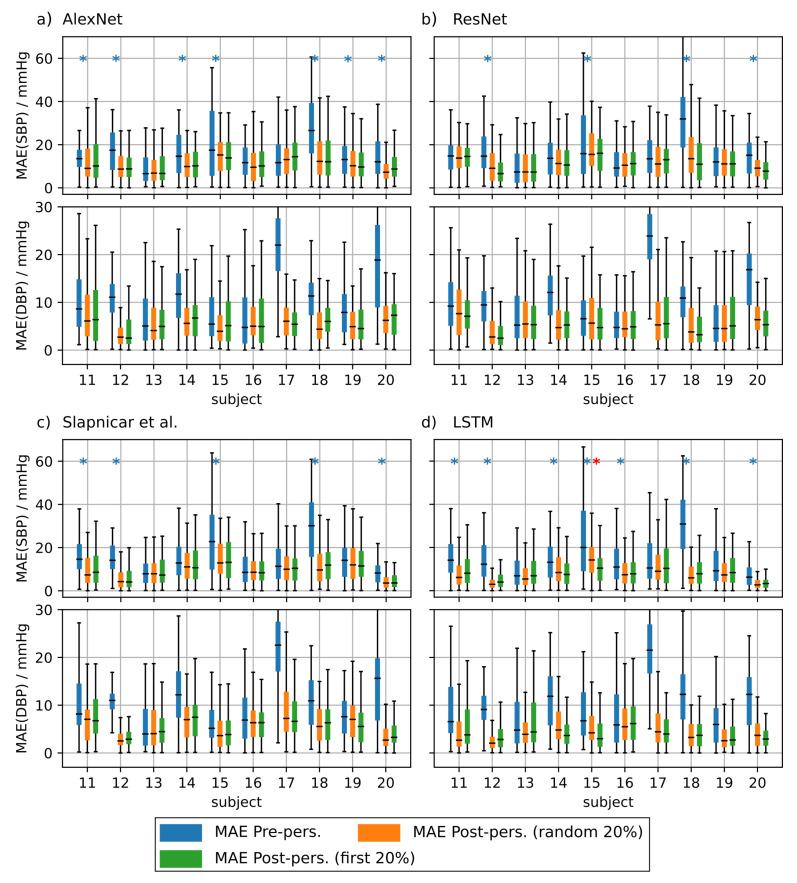 https://cdn.ncbi.nlm.nih.gov/pmc/blobs/b92e/8472879/202fb2675c5f/sensors-21-06022-g0A1.jpg