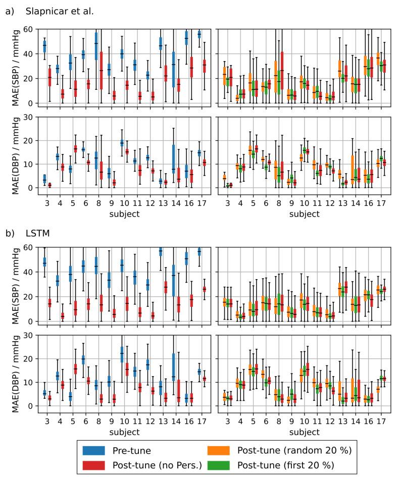 https://cdn.ncbi.nlm.nih.gov/pmc/blobs/b92e/8472879/f4928c51c645/sensors-21-06022-g0A3.jpg