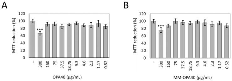 https://cdn.ncbi.nlm.nih.gov/pmc/blobs/b92f/10745506/0bcb84100197/nanomaterials-13-03147-g007.jpg