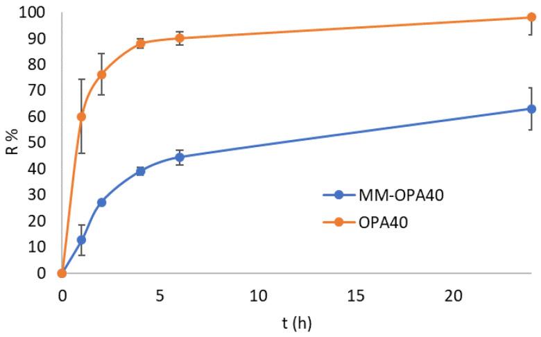 https://cdn.ncbi.nlm.nih.gov/pmc/blobs/b92f/10745506/ef872b4201a2/nanomaterials-13-03147-g004.jpg